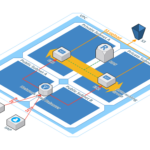SFTP solution for SalesForce and SAP