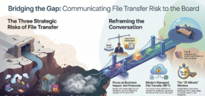 board file transfer security