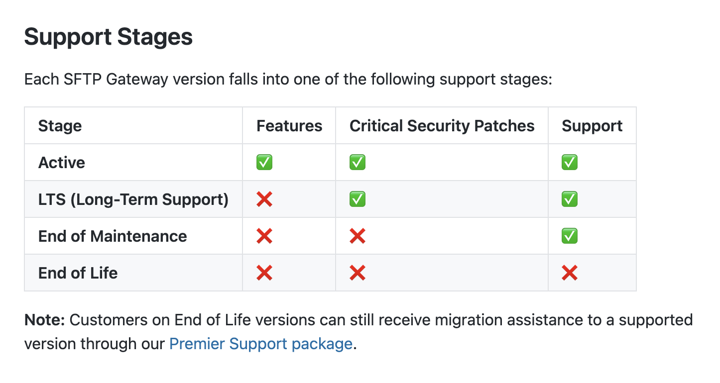 Version Support Calendar SFTP Gateway