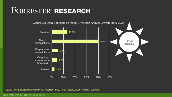 Big-Data-Forecast-2
