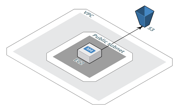 SFTP Gateway architecture - VPC