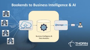 Bookends cloud file transfer solutions