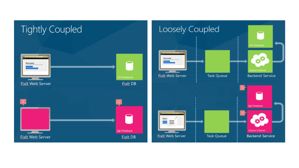 Tightly and loosely coupled apps