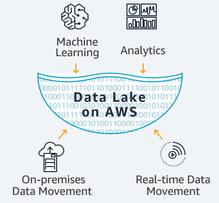 aws-datalake-diagram