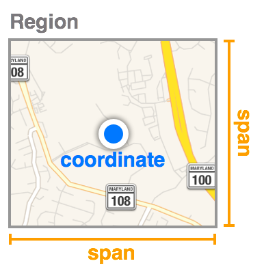 regionCenterSpan