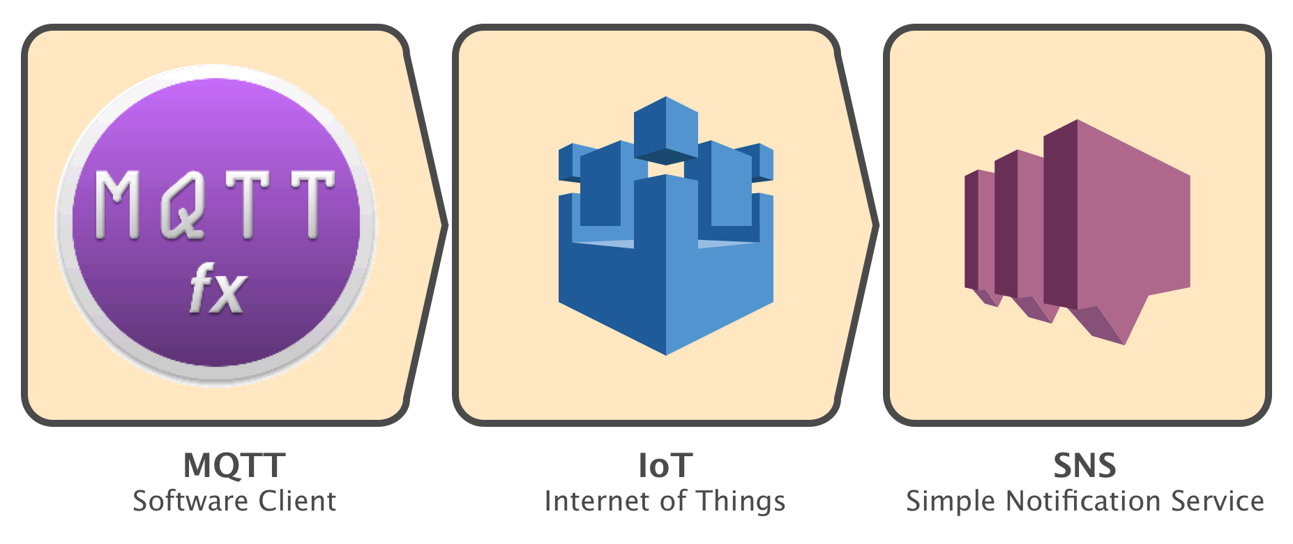 schematic-iot