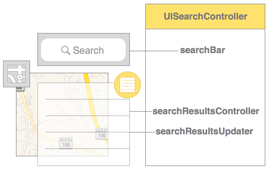 uisearchcontrollerDiagram