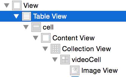 view hierarchy
